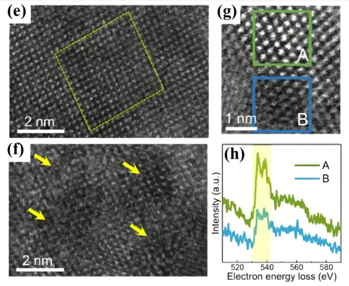 晶格畸变与应变在调控材料性能中的关键作用与表征