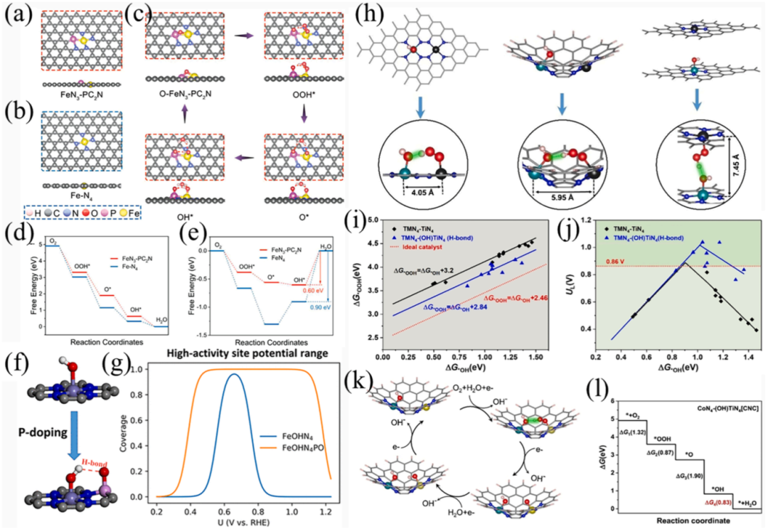 什么是杂化轨道？理论模型、重要性解析与材料孔隙结构调控策略