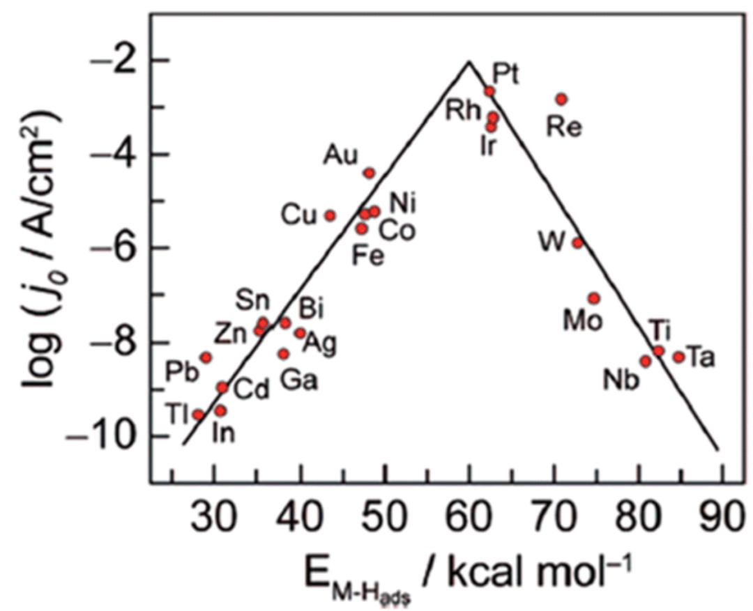 Tafel曲线完全解读：原理、公式推导及其在电催化中的应用