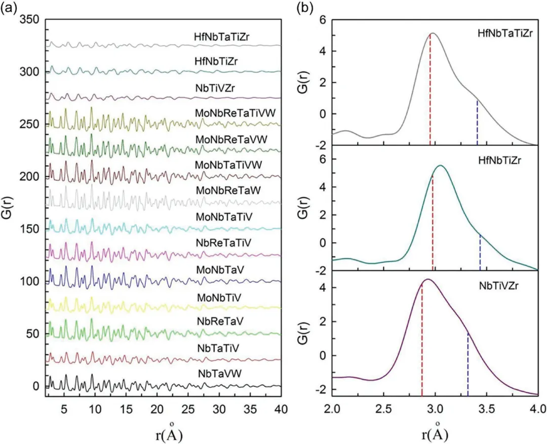 催化材料中的晶格畸变与晶格应变：核心概念、调控机制及应用