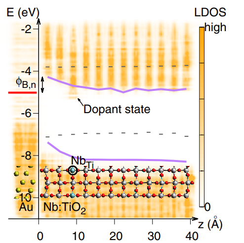 电催化界面作用：表面能的定义、机理与表征技术指南