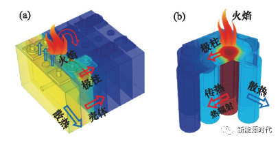 电池热分析及测试方法！