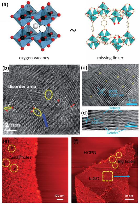 晶体缺陷：点 - 线 - 面 - 体分类、多维度表征（ACTEM/XRD/EPR）及调控策略