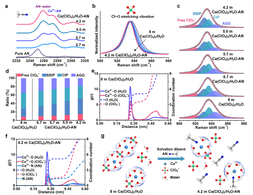 价态分析的九种关键表征技术：XPS、EPR、EELS、CV 等原理与应用