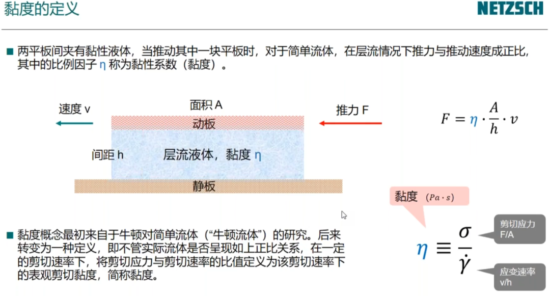 流变学基础：黏度与黏弹性测试