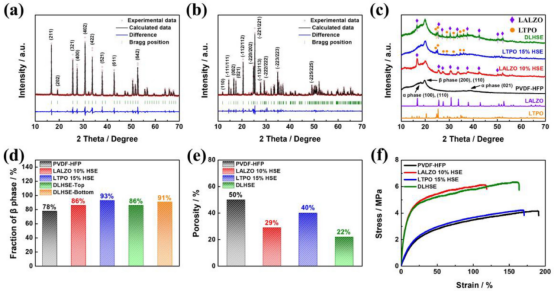 XRD基本原理及应用实例