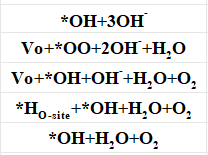 VASP | 理论计算常见问题解答-61