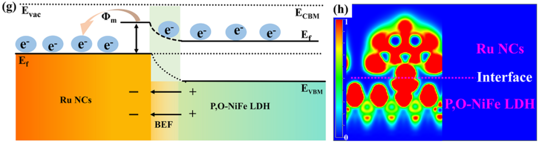 内建电场赋能多反应体系：形成机制、表征方法及应用解析