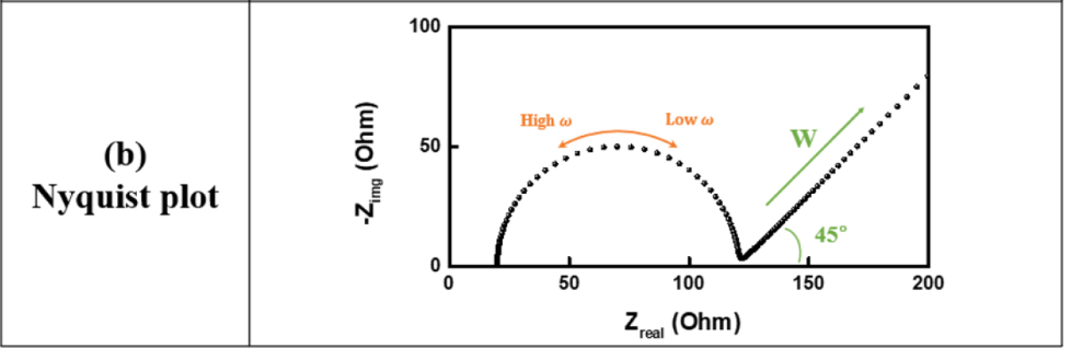 电化学阻抗谱EIS等效电路实用指南：常见模型与应用场景