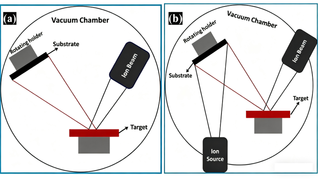 TEM 样品制备核心技术：FIB 原理、加工流程（定位 / 减薄 / 提取）与损伤控制