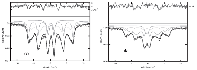 穆斯堡尔谱：揭秘物质微观结构（下）