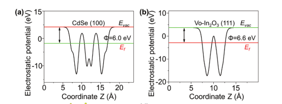 VASP | 理论计算常见问题解答-60