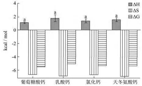 等温滴定量热法（ITC）：探究分子间相互作用