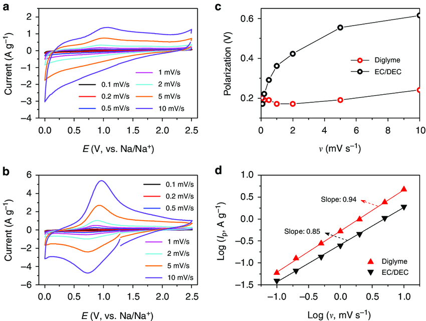 十大表征技术深度解读：SEM/AFM/TEM/XRD/BET/XPS与电化学性能测试全指南