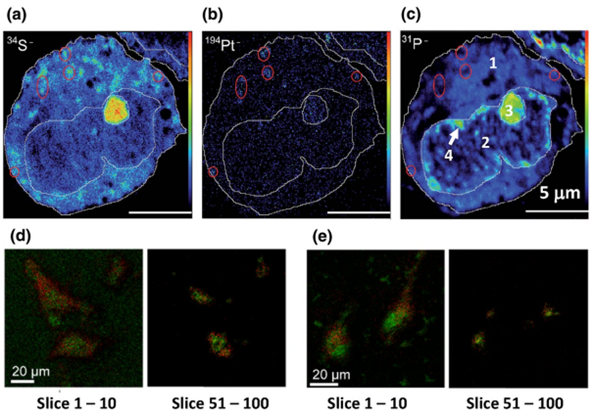 二次离子质谱（SIMS）技术：原理、优势及多领域应用全攻略