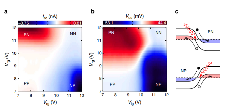 光电效应完全指南：定义、光生电压效应与能源转换技术