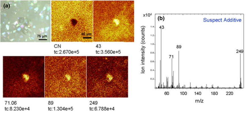 二次离子质谱（SIMS）技术：原理、优势及多领域应用全攻略