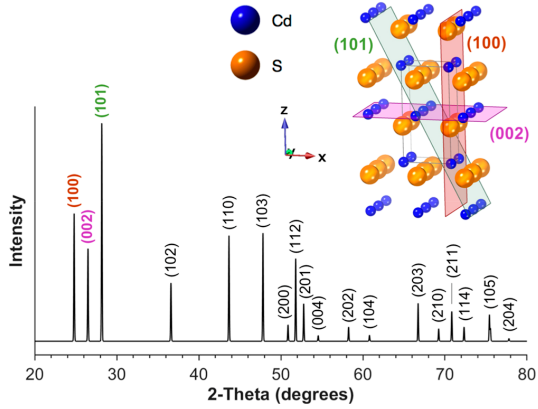 XRD如何计算层间距？布拉格定律与分析方法全解析