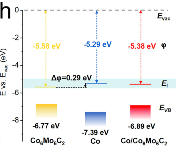 内建电场是什么？如何通过功函数梯度/多孔结构调控？SEM/TEM/XPS表征全指南