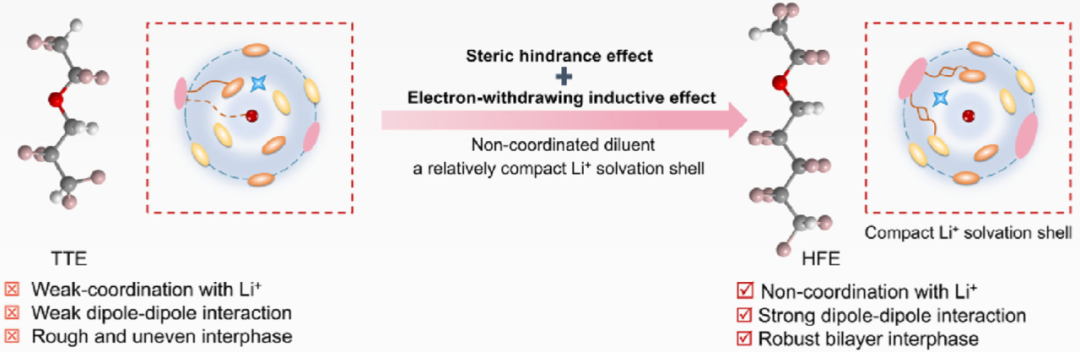 溶剂化与脱溶剂化：从能量路径到协同-拮抗效应，材料性能精准调控的全景指南