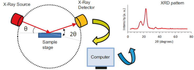 影响XRD峰形的关键因素：偏移、展宽与尖锐化的成因及案例分析