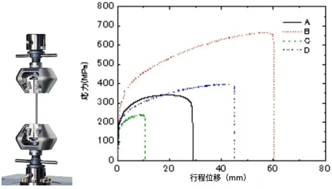 力学性能测试之万能试验机