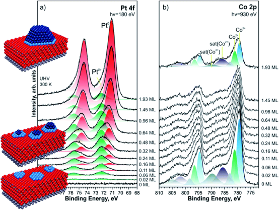 金属-载体相互作用完全指南：定义、表征方法与催化应用实践