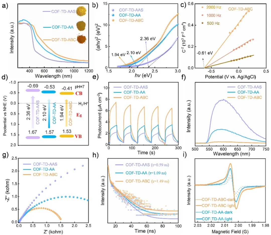 如何分析能带？基本理论、表征方法到调控策略！