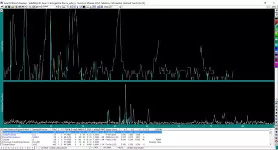 探索物质微观世界的奥秘：X 射线衍射（XRD）测试（下）