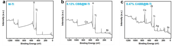 原位测试之原位XPS、原位XRD
