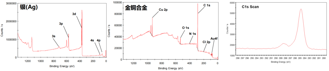 如何分析XPS图谱？
