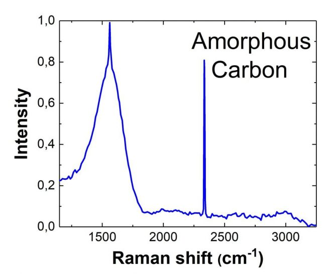 常见材料拉曼光谱位置以及如何获取更多