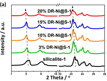 影响XRD峰形的关键因素：偏移、展宽与尖锐化的成因及案例分析