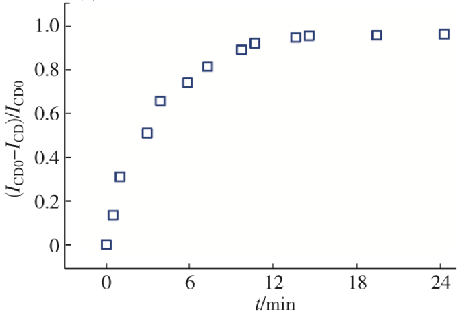 解锁分子结构密码：圆二色谱法的分析应用