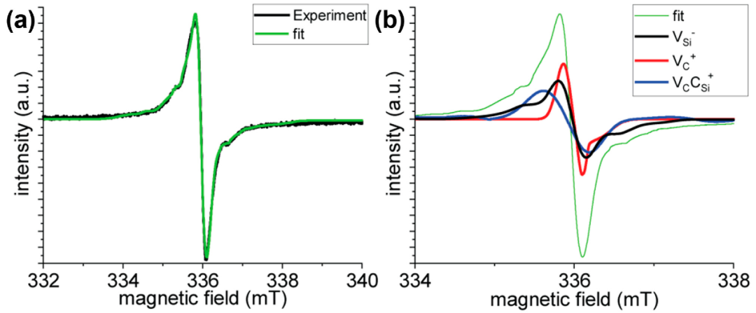 从原理到实操：一文读懂 EPR（电子顺磁共振）的核心逻辑与谱图解读技巧