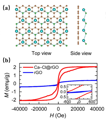 磁滞回线及几种磁性能参数的基本内容