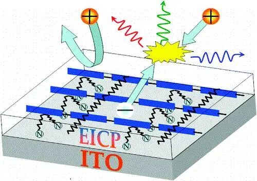 紫外光电子能谱（UPS）的分析应用