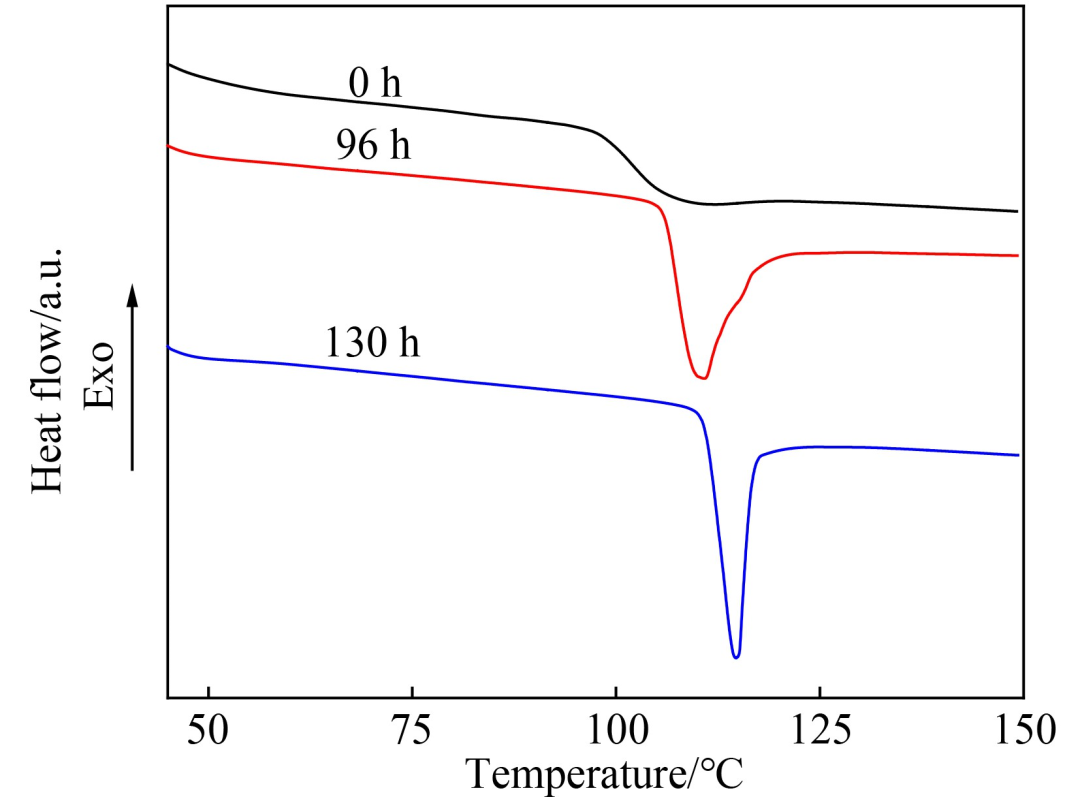 材料热性能分析方法之一：差示扫描量热法 DSC（下）