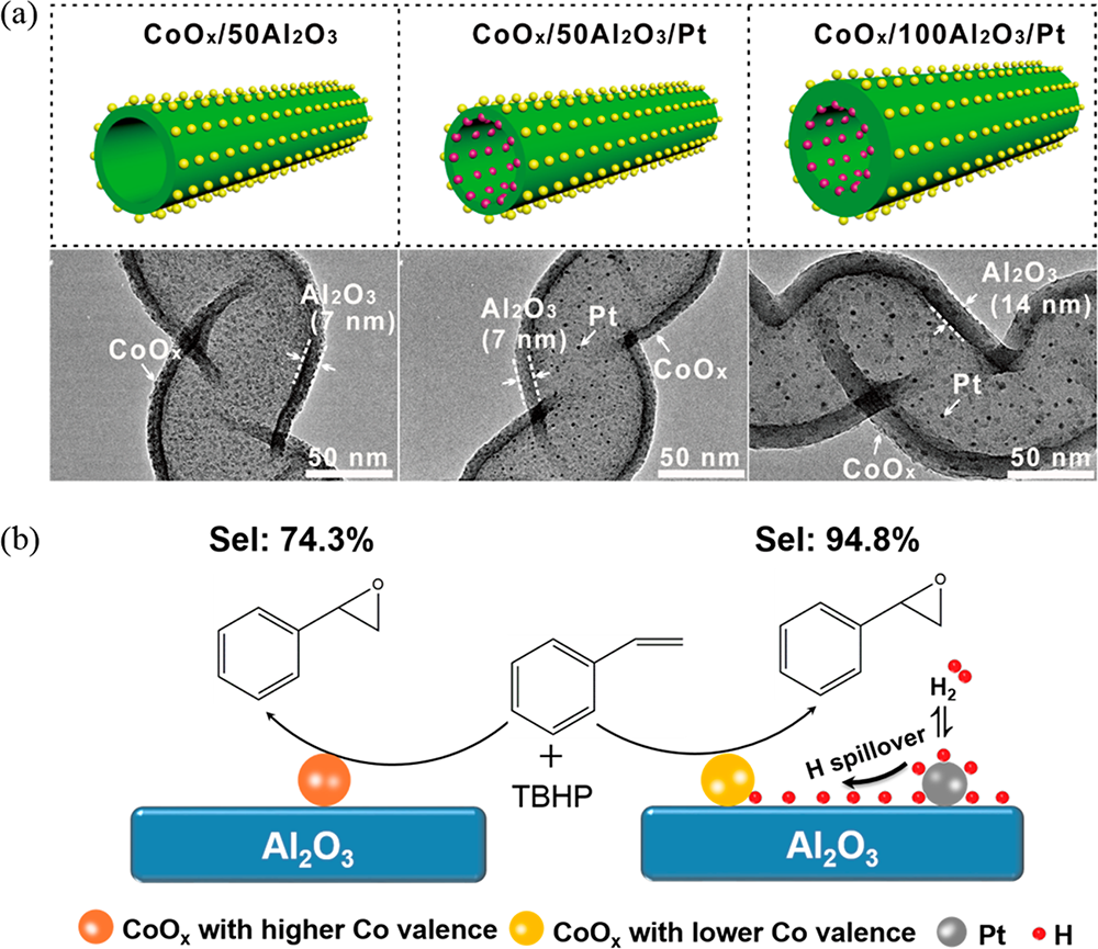 什么是氢溢流？