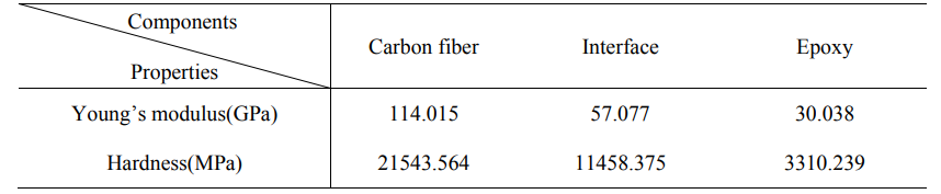 纳米压痕技术：材料微观力学性能的“解码器”
