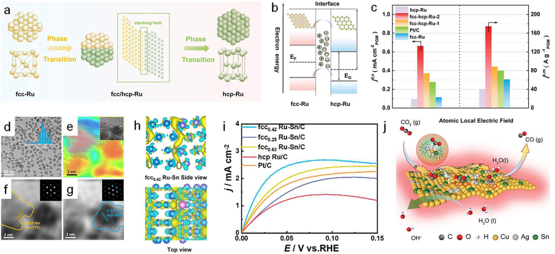 内建电场的科学内涵：定义、关键公式（吉布斯/泊松等）与电子表征技术（KPFM/EIS等）及结构调控策略