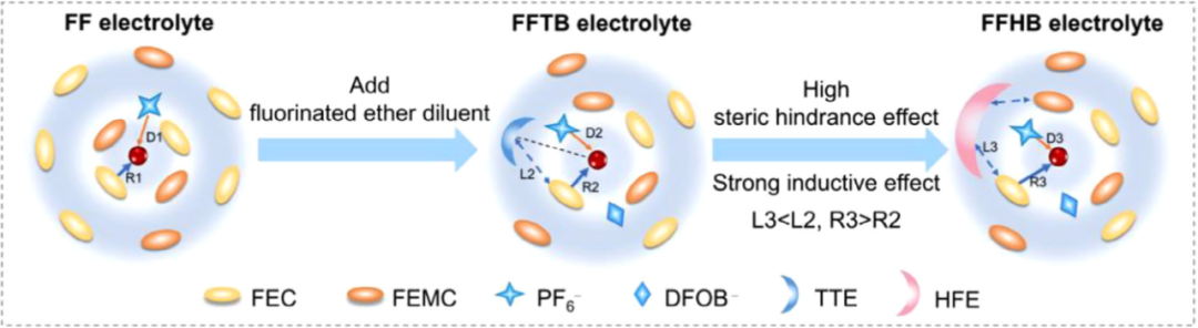 溶剂化与脱溶剂化：从能量路径到协同-拮抗效应，材料性能精准调控的全景指南