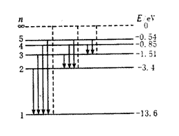 泡利不相容原理：定义、核心内涵与能级/能带结构影响