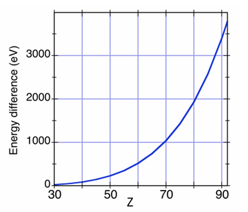 XAFS 核心知识：原理、实验技术与 EXAFS 数据解读（附分析难点解析）