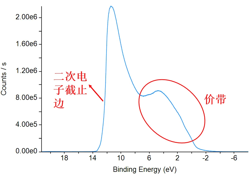 紫外光电子能谱（UPS）的分析应用