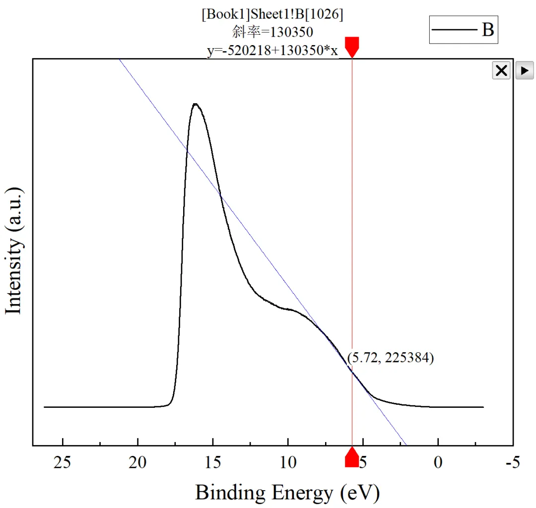 紫外光电子能谱（UPS）的分析应用