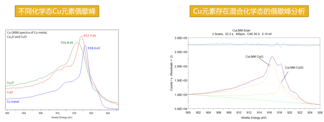面向材料化学态判断：XPS 价态分析的关键方法与注意事项