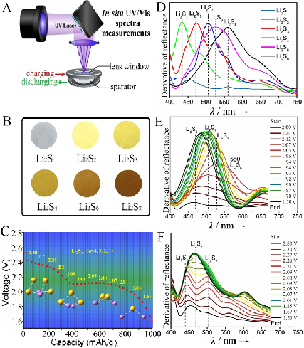 紫外可见分光光度计的基本内容及应用