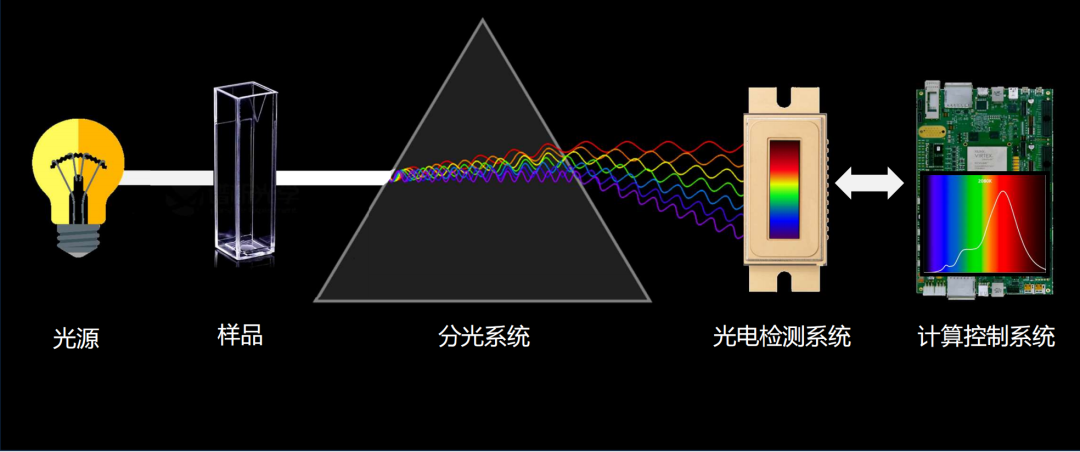 红外光谱技术（三）几种红外技术的介绍及应用