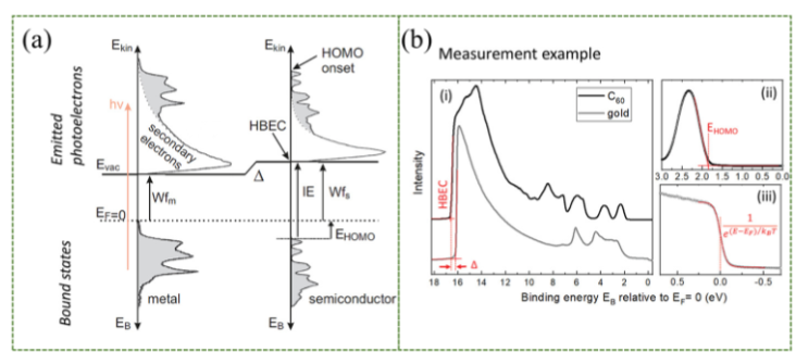 金属-载体电子相互作用（EMSI）：机制、表征与应用